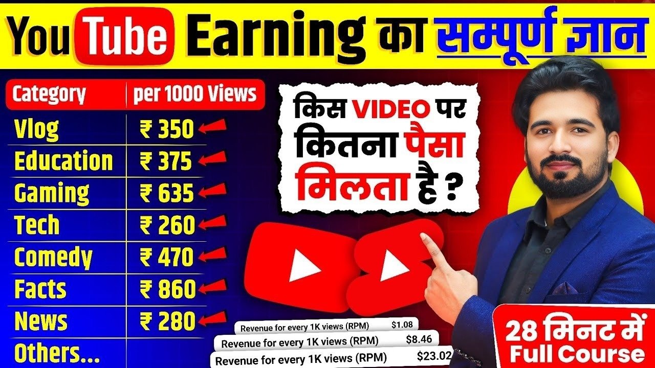 YouTube Se 1 Million Views Par Kitna Paisa Milta Hai?